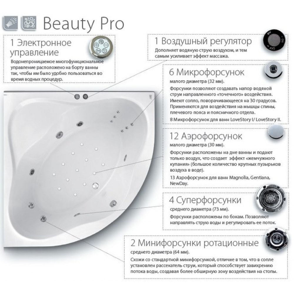 Гидромассажная система Ravak Beauty Pro, белый, BP00W1