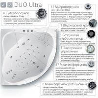 Гидромассажная система Duo Ultra, бронза, DU0001 Bronza