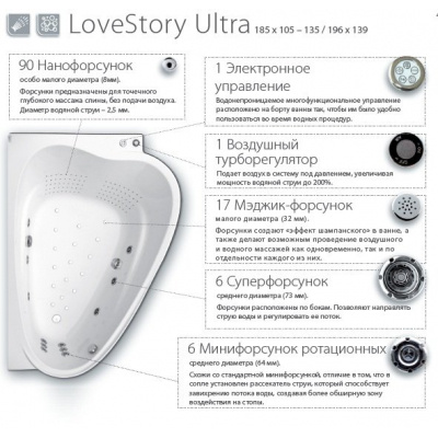Гидромассажная система LoveStory Ultra, хром, LSU001