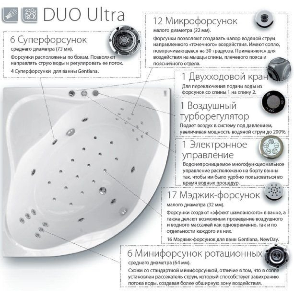 Гидромассажная система Duo Ultra, хром, DU0001