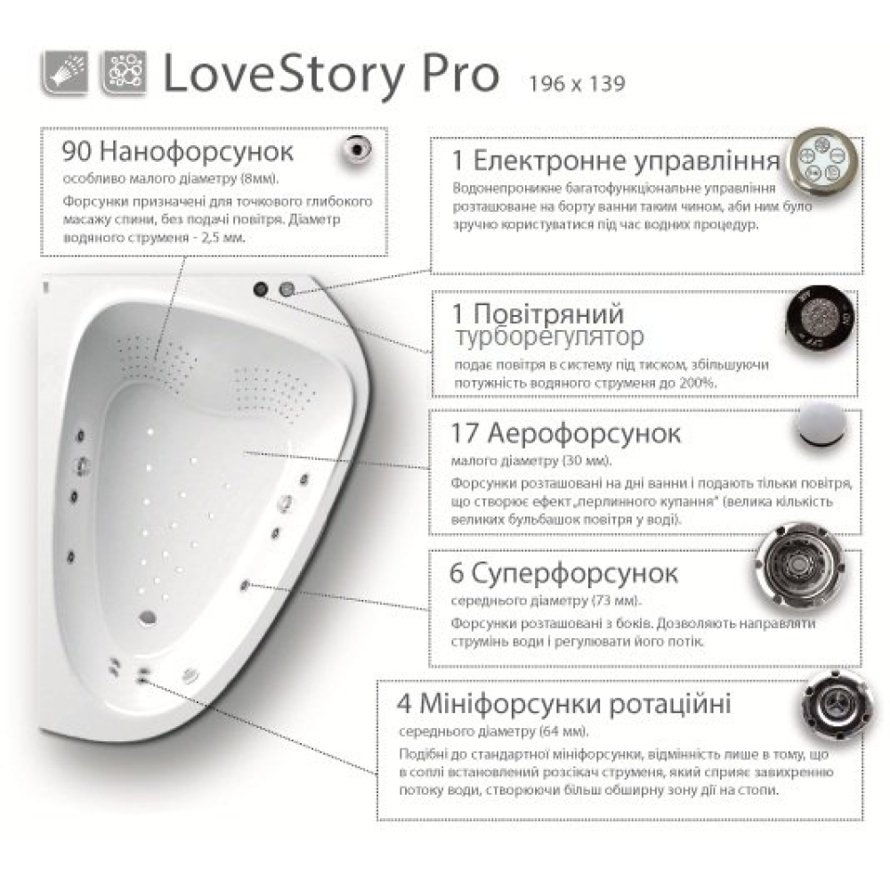 Гидромассажная система LoveStory Pro, хром, LSP001